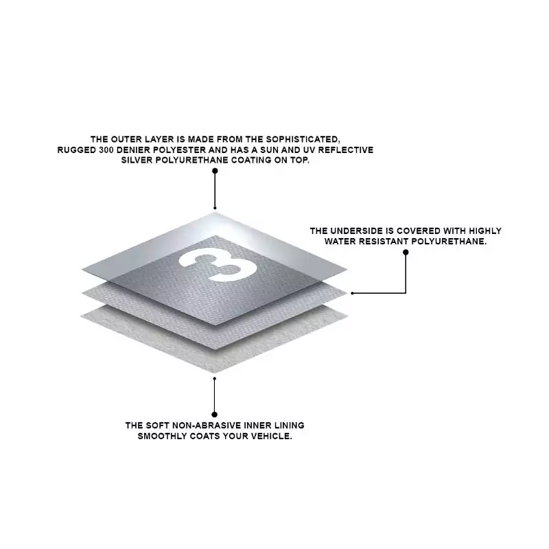 چادر خودرو رویال اسپرت مدل SHIELD PRO مناسب برای رنو فلوئنس